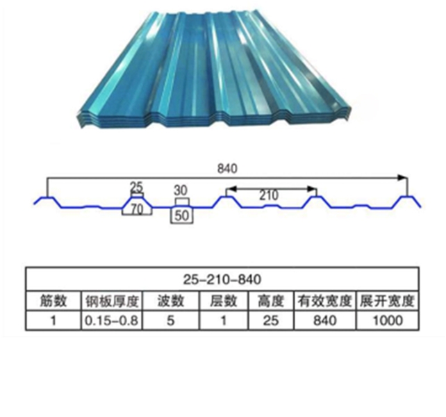 840型彩鋼瓦
